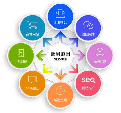 微信小程序定制企業信息化系統的優勢與開發實踐