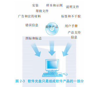 帶你讀《軟件測(cè)試（原書第2版）》之二 軟件開發(fā)的過程